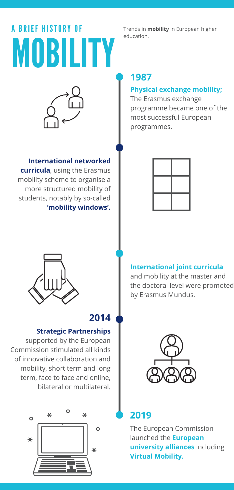 About Virtual Mobility